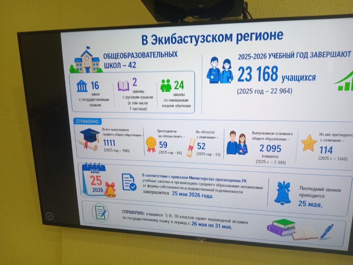 О завершении учебного года в Экибастузе