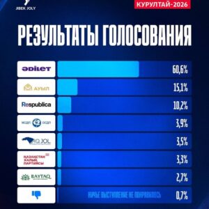 "АУЫЛ": рейтинг зрительского одобрения