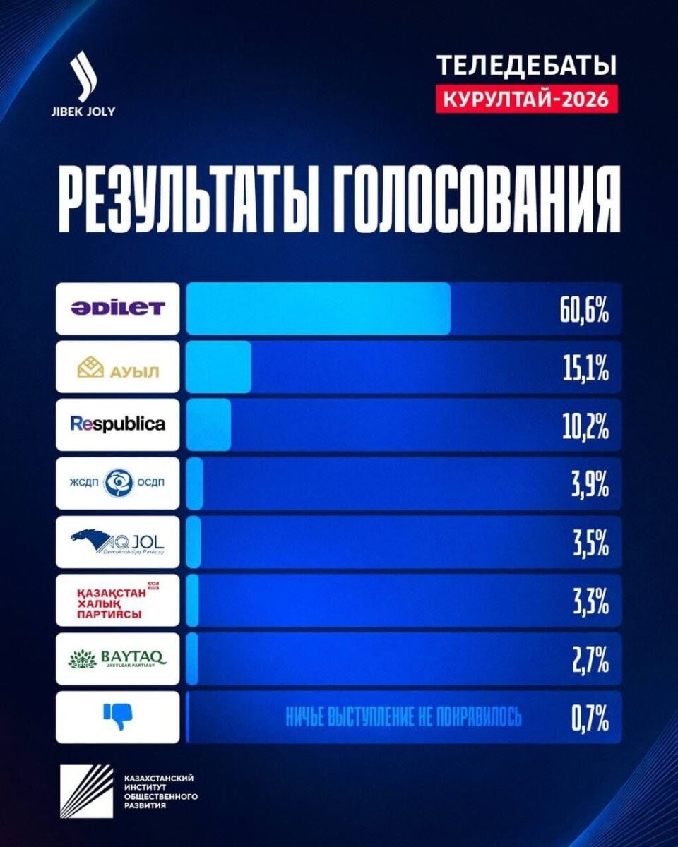 "АУЫЛ": рейтинг зрительского одобрения
